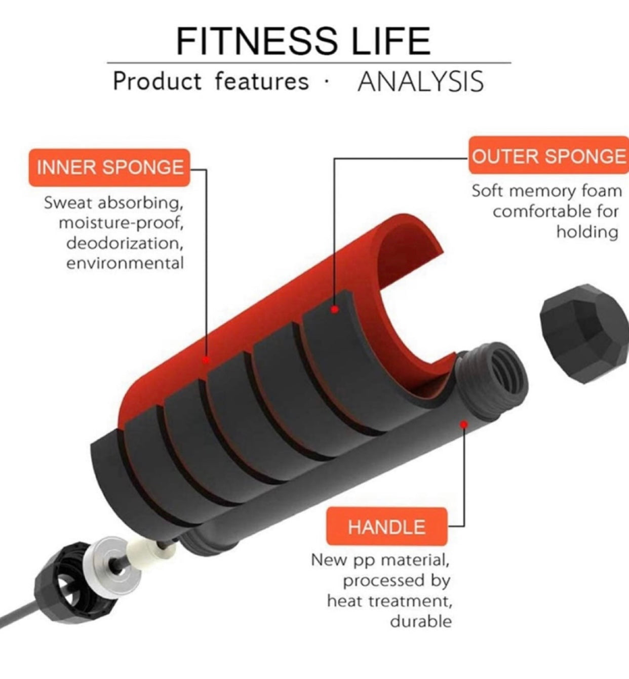 Jump Rope,Jump Ropes for Fitness for Women Men ,Speed Jumping Rope for Workout with Ball Bearings,Adjustable Skipping Rope for Exercise&Slim Body at Home School Gym